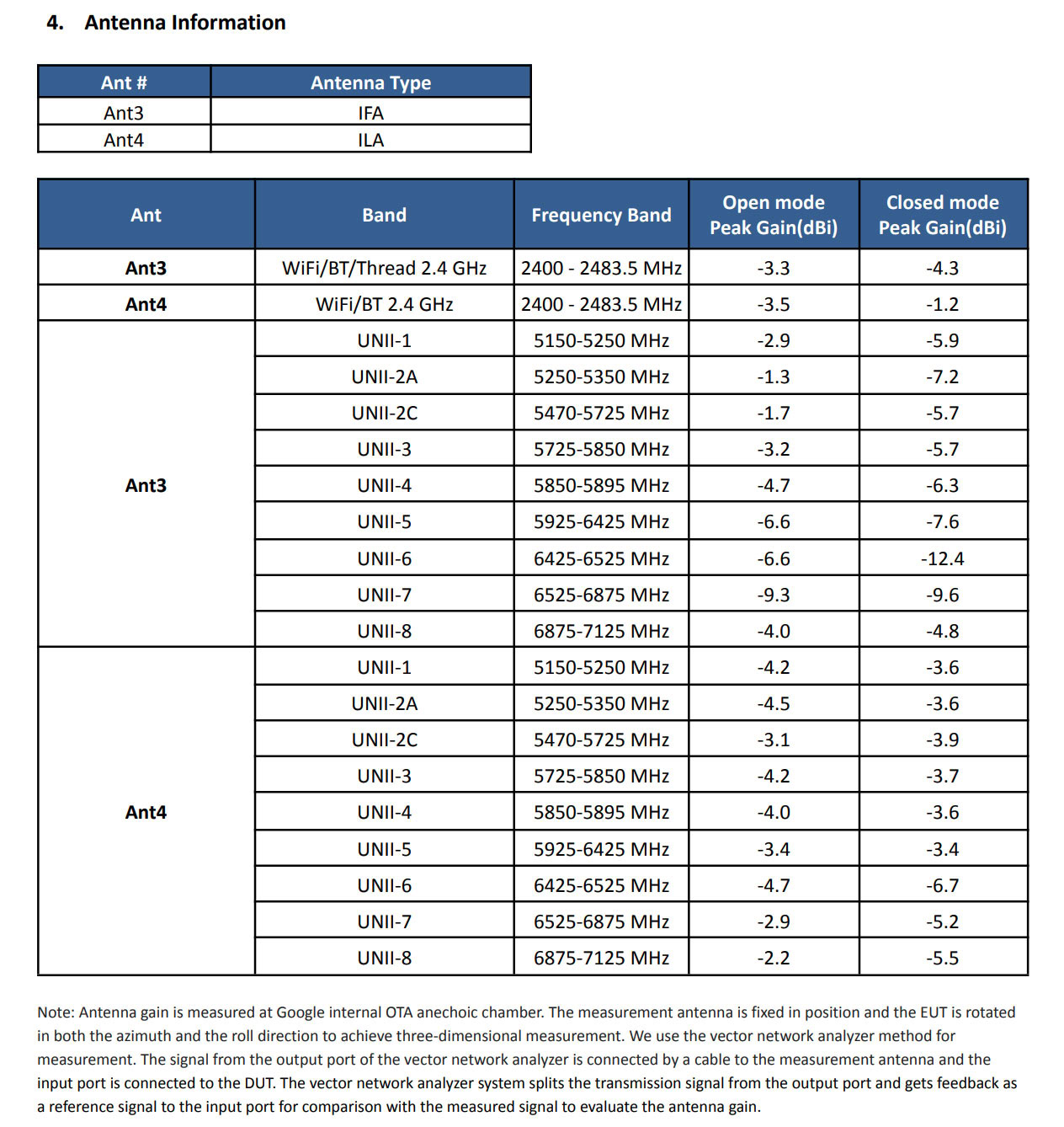 Google's regulatory filings for the Pixel 9, as shared with the FCC